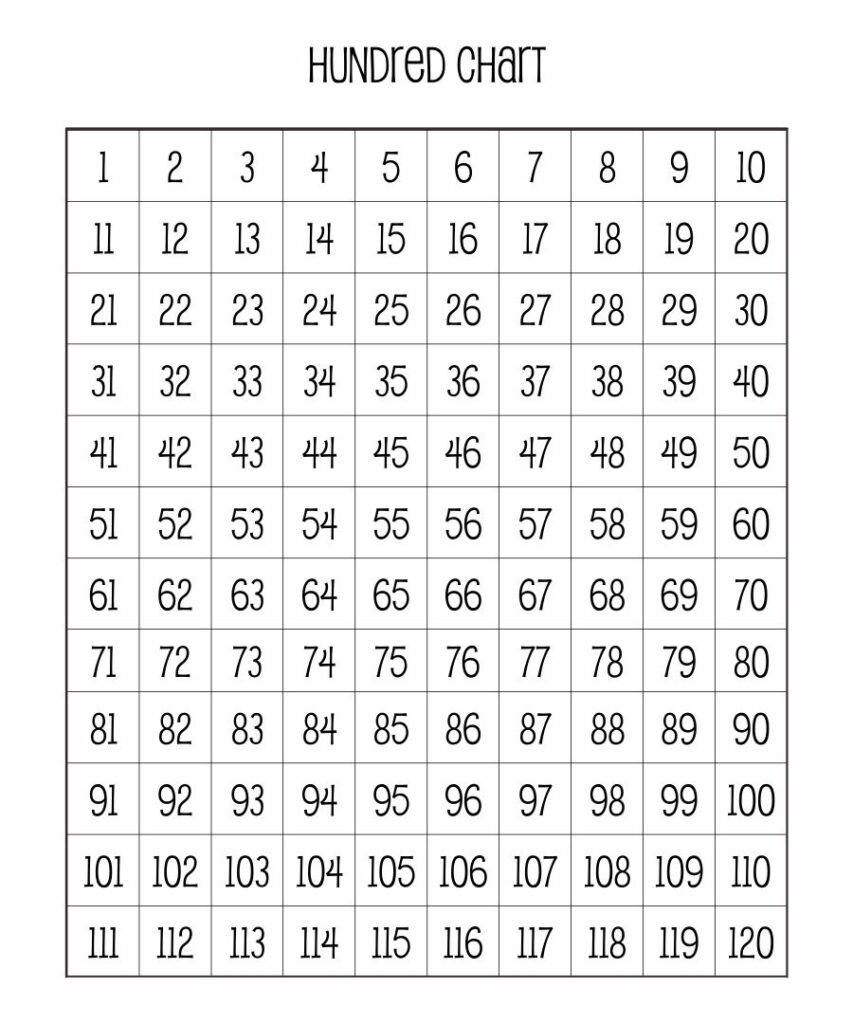 10 Best 100 Chart Full Page Printable Printablee