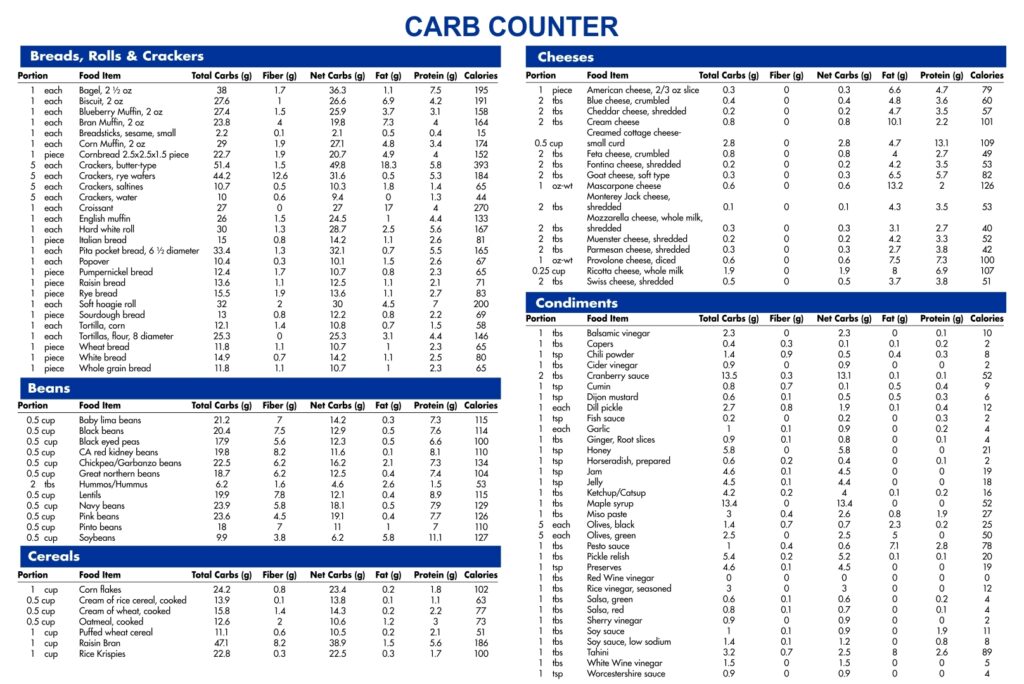 10 Best Free Printable Carb Counter Printablee