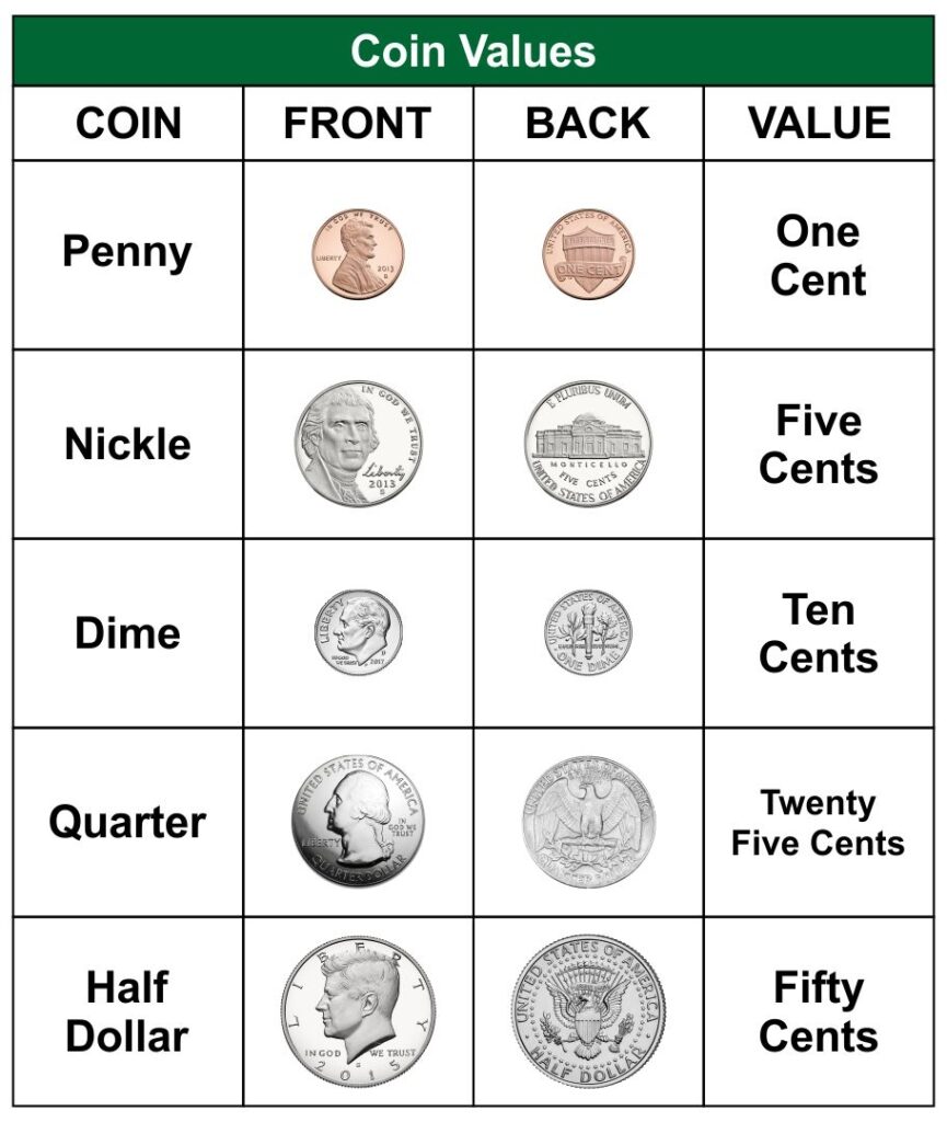 10 Best Free Printable Chart Money Value Printablee