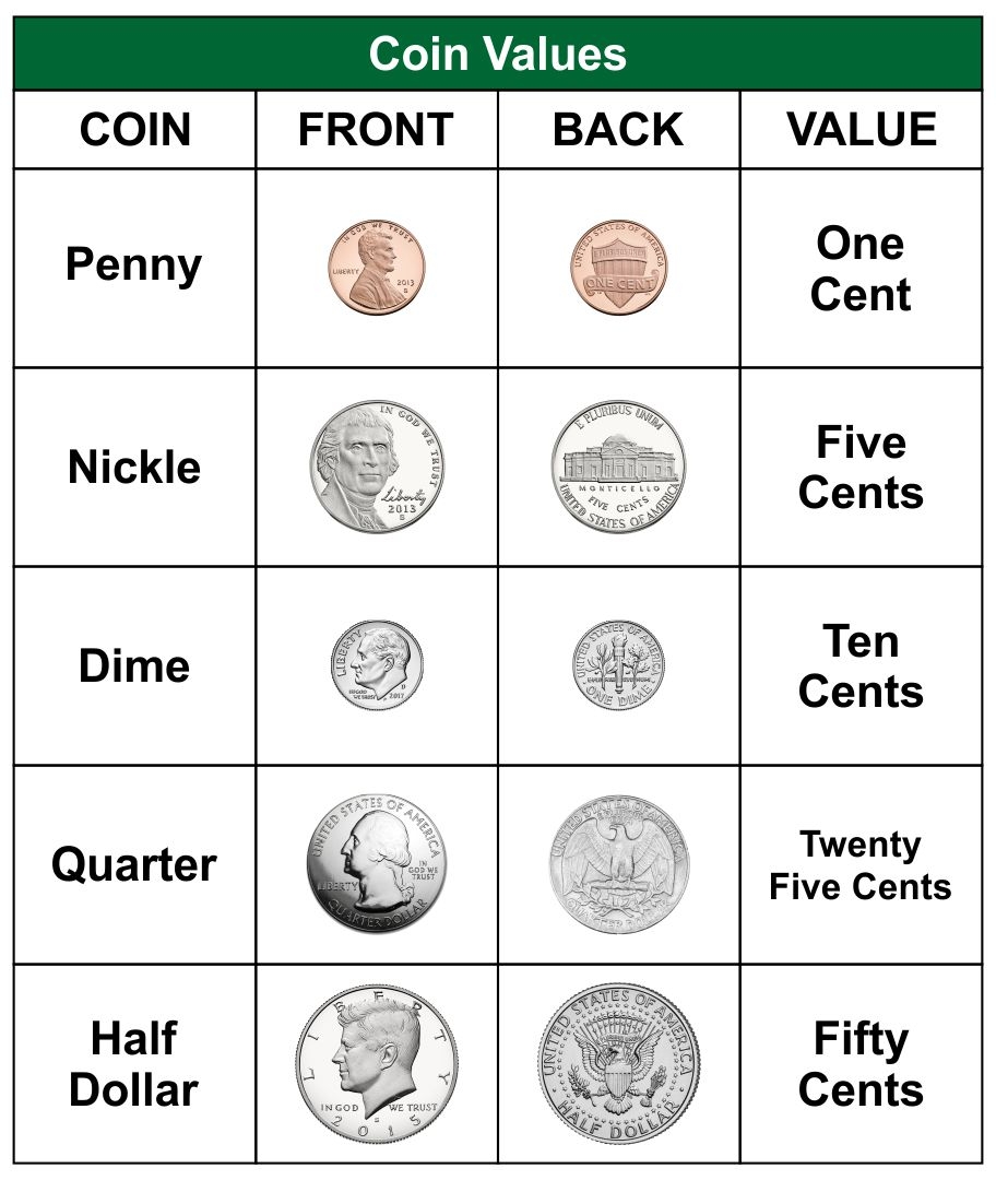 Free Printable Coin Chart Printable Free Printable Templates