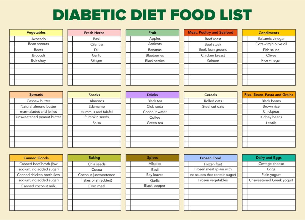 10 Best Printable Diabetic Food List Printablee