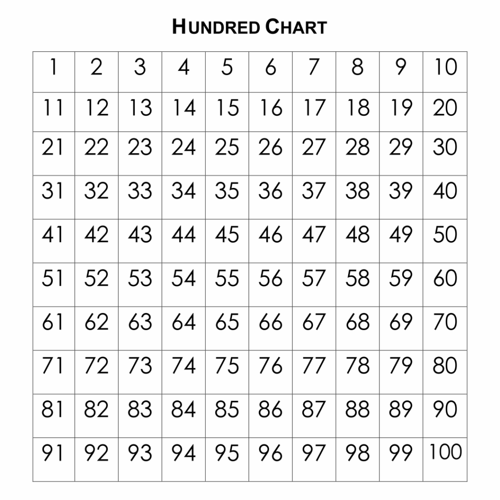 10 Best Printable Numbers From 1 100 Printablee