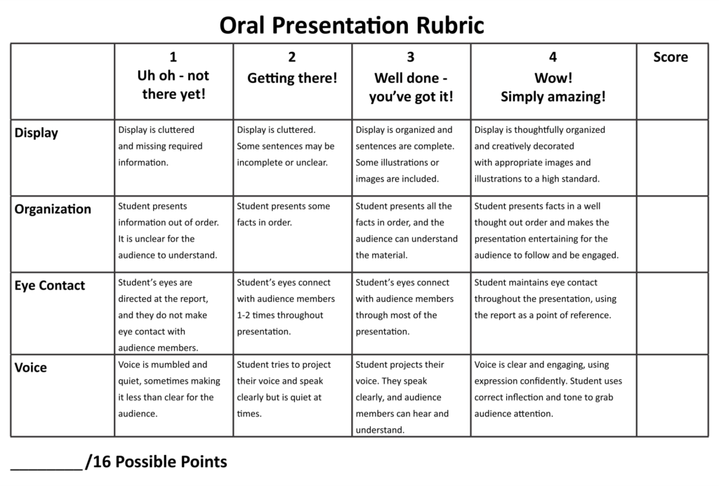 10 Best Printable Rubrics For Oral Presentations Printablee