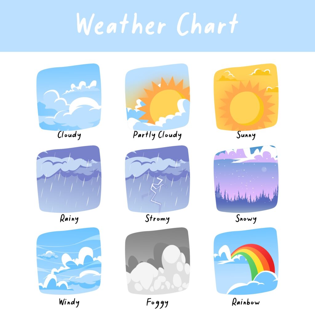 10 Best Printable Weather Chart For Kindergarten Printablee