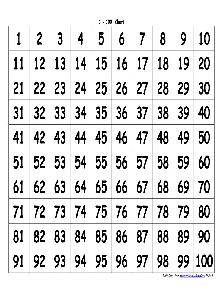100 Chart Printable Fill Out Sign Online DocHub