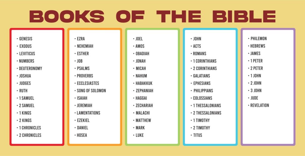 12 Best Books Of Bible Chart Printable Printablee