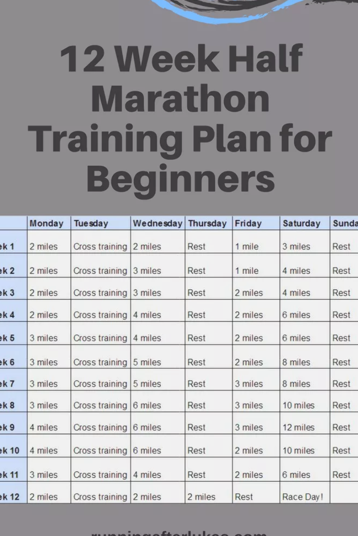12 Week Half Marathon Training Plan For Beginners Half Marathon Training Plan Marathon Training Plan Beginner Marathon Training Plan