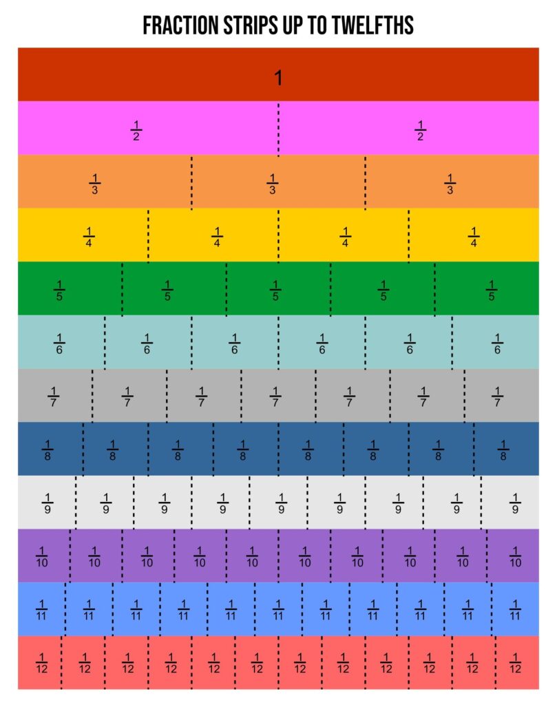 13 Best Printable Strip Fraction Chart Printablee