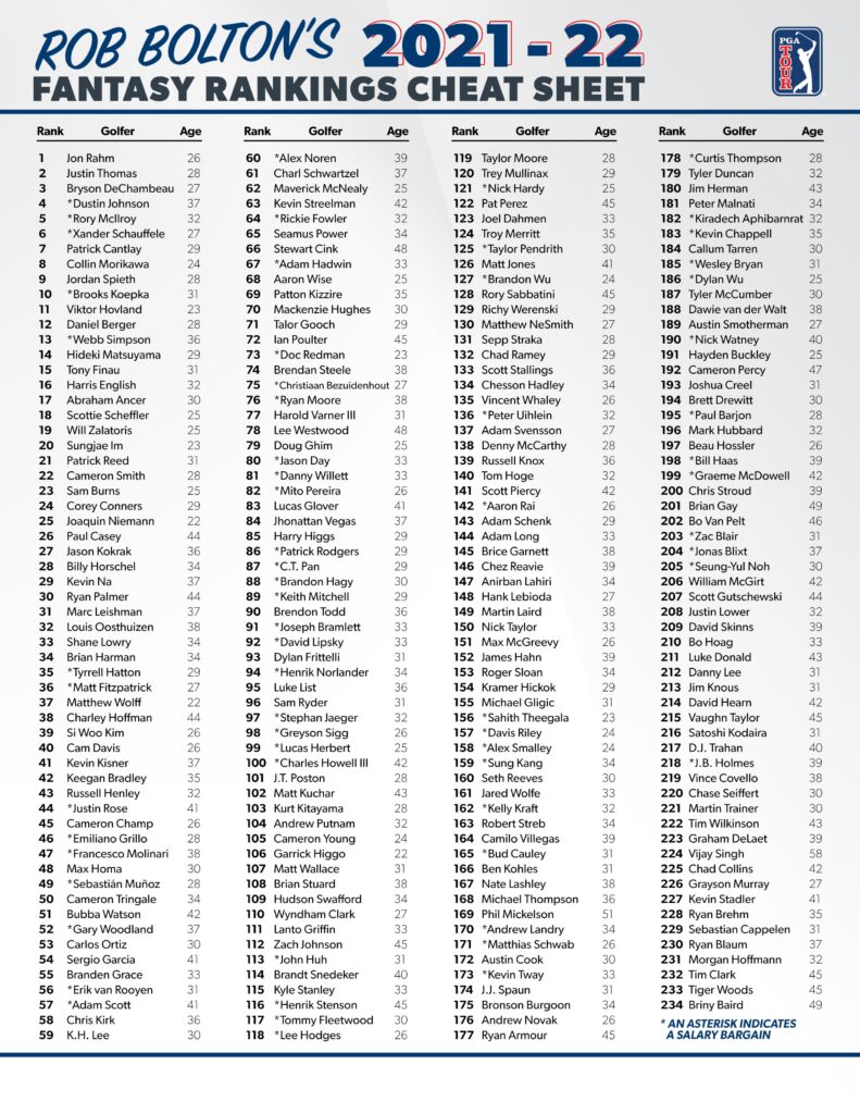 Fantasy Football Free Cheat Sheets Printable