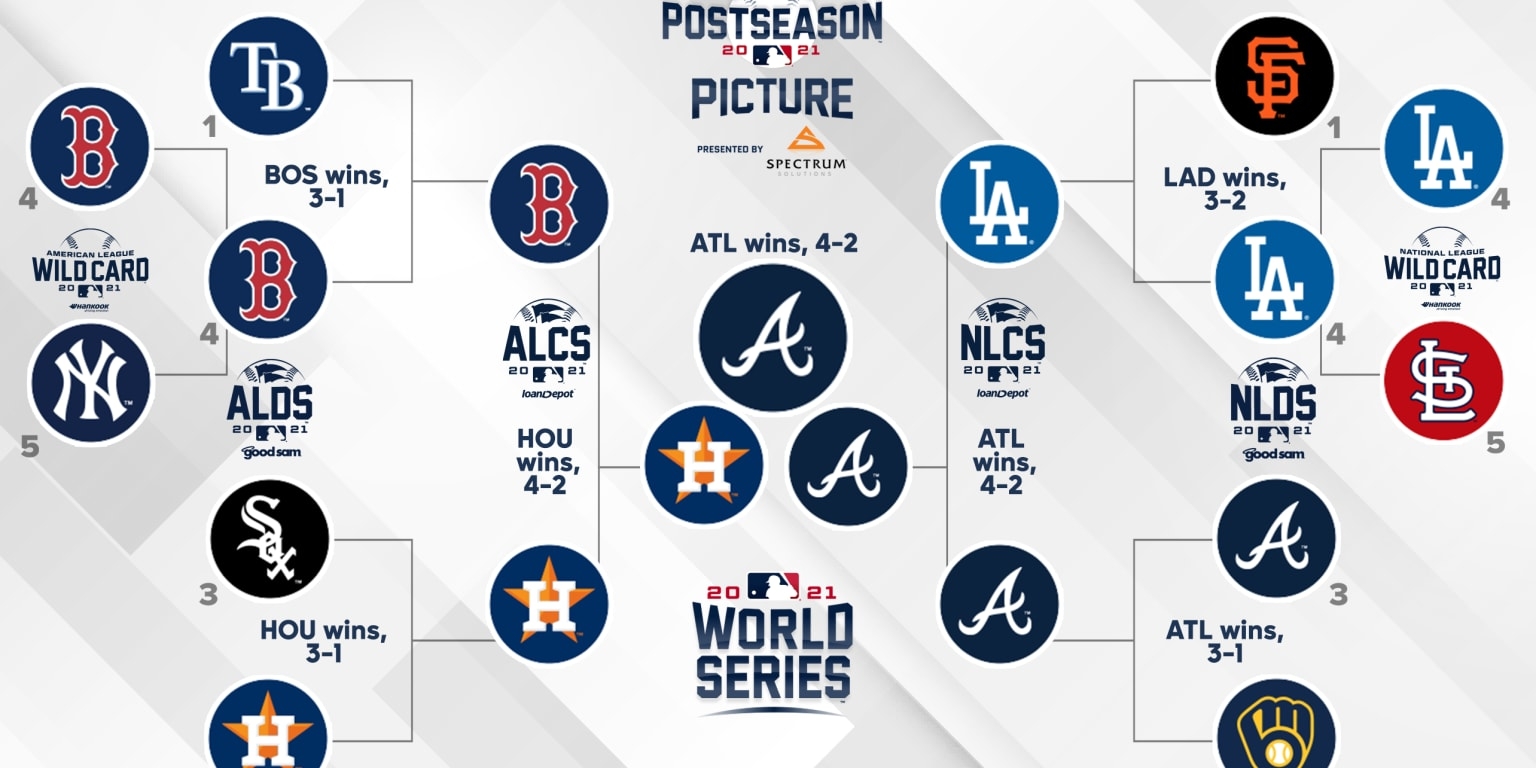 2021 MLB Playoff And World Series Schedule