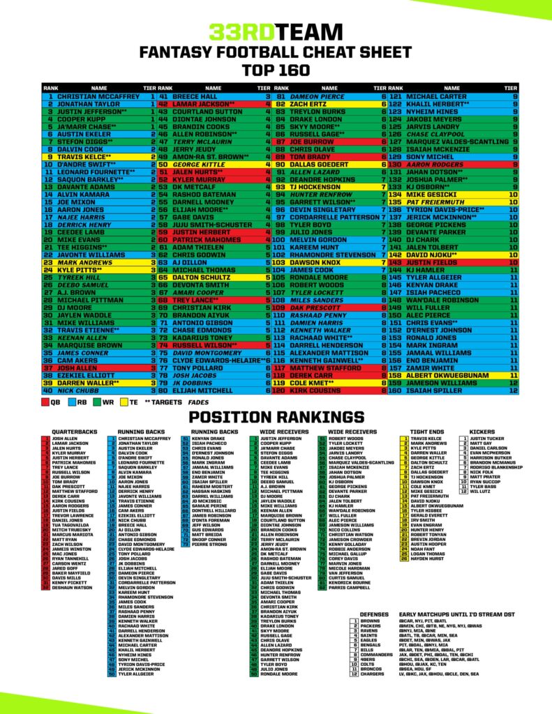 Fantasy Football Free Cheat Sheets Printable Free Printable Templates