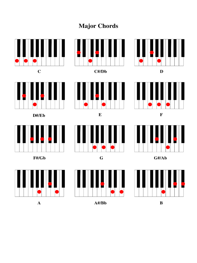 2023 Piano Chord Chart Template Fillable Printable PDF Forms Handypdf