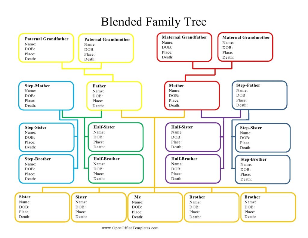 30 Editable Family Tree Templates 100 Free TemplateArchive