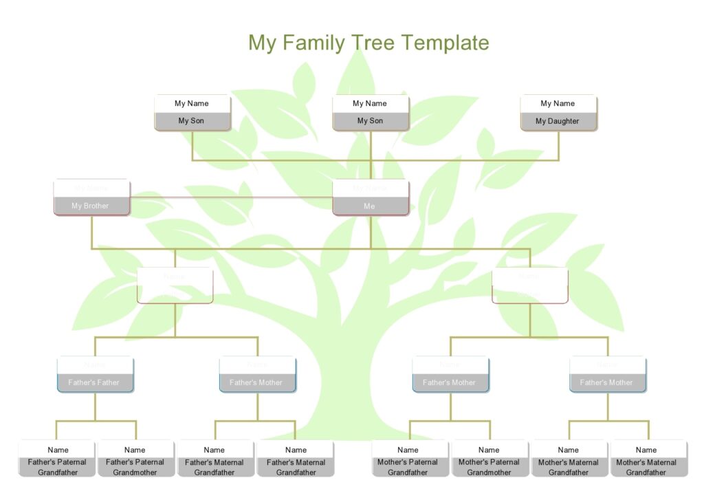 Family Tree Chart Free Printable