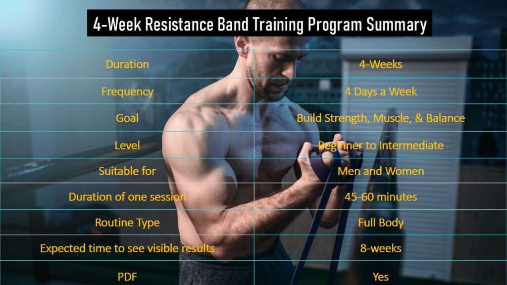 4 Week Resistance Band Training Program W PDF The Fitness Phantom