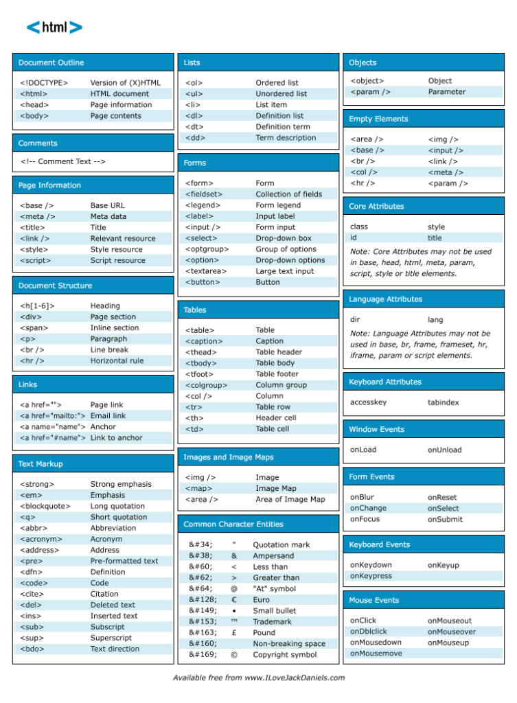 5 Best HTML Cheat Sheets 2023
