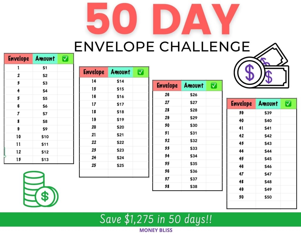 50 Envelope Challenge To Save 1275 And Follow Through Money Bliss