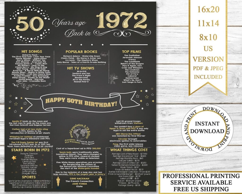 50th Birthday Gifts Instant Download Back In 1972 1972 Etsy Birthday Poster Anniversary Chalkboard 46 Birthday Gifts
