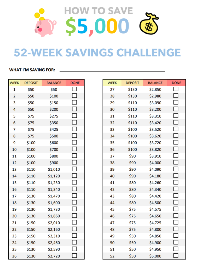 52 Week Money Challenge Printable Happythrifty
