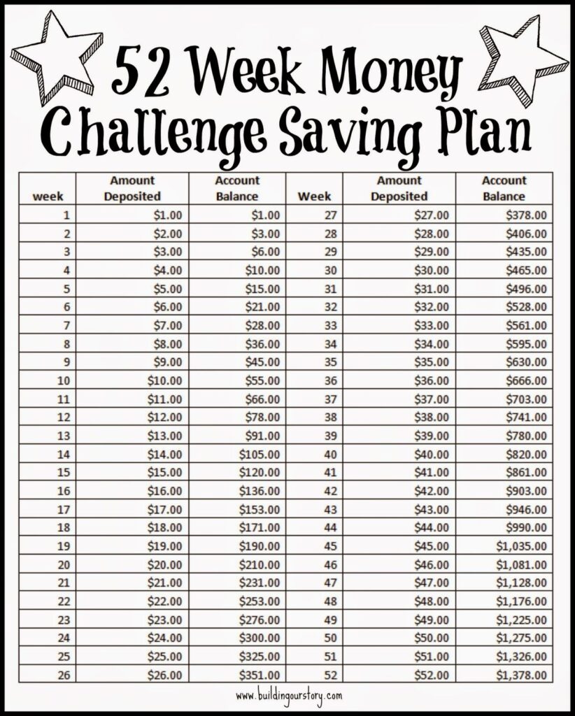 52 Week Money Challenge Saving Plan Free Printable 52 Week Saving Plan Year Savings Plan 52 Week Money Saving Challenge