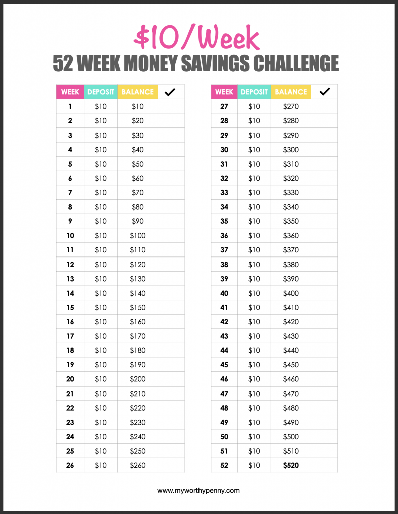 52 Weeks Money Challenge Printable Free Templates To Boost Your Savings In 2022 My Worthy Penny Money Challenge 52 Week Money Saving Challenge 52 Week Money Saving Challenge Printable