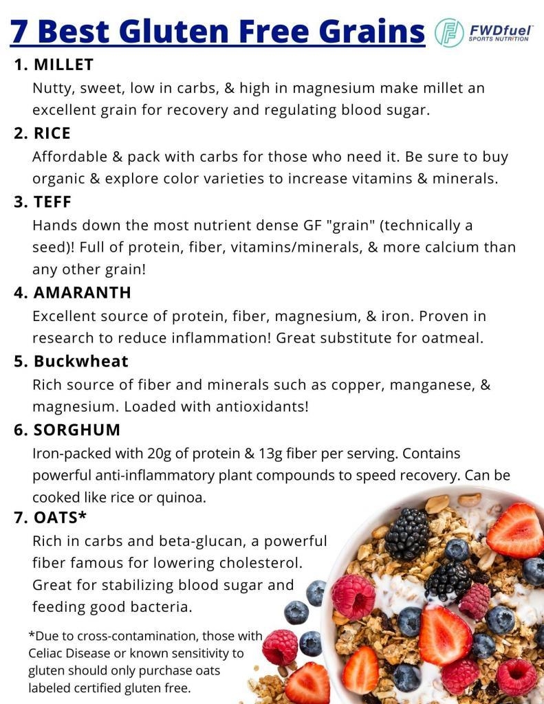 7 Best Gluten Free Grains FREE Gluten Free Grains List PDF FWDfuel Sports Nutrition