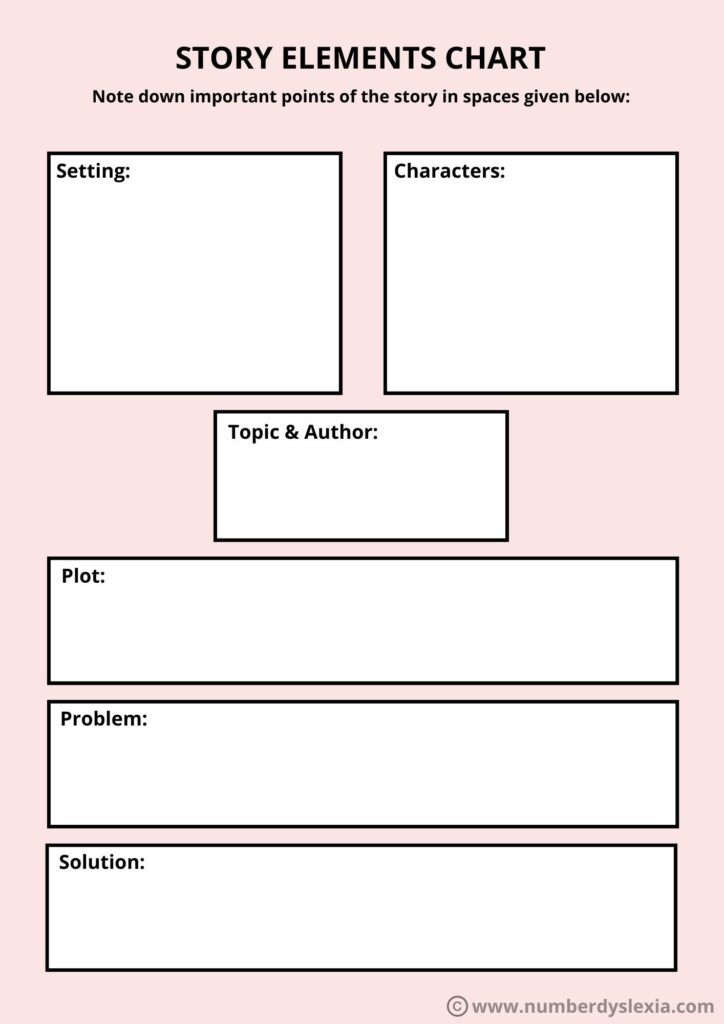 8 Graphic Organizers For Writing Printable PDF Included Number Dyslexia