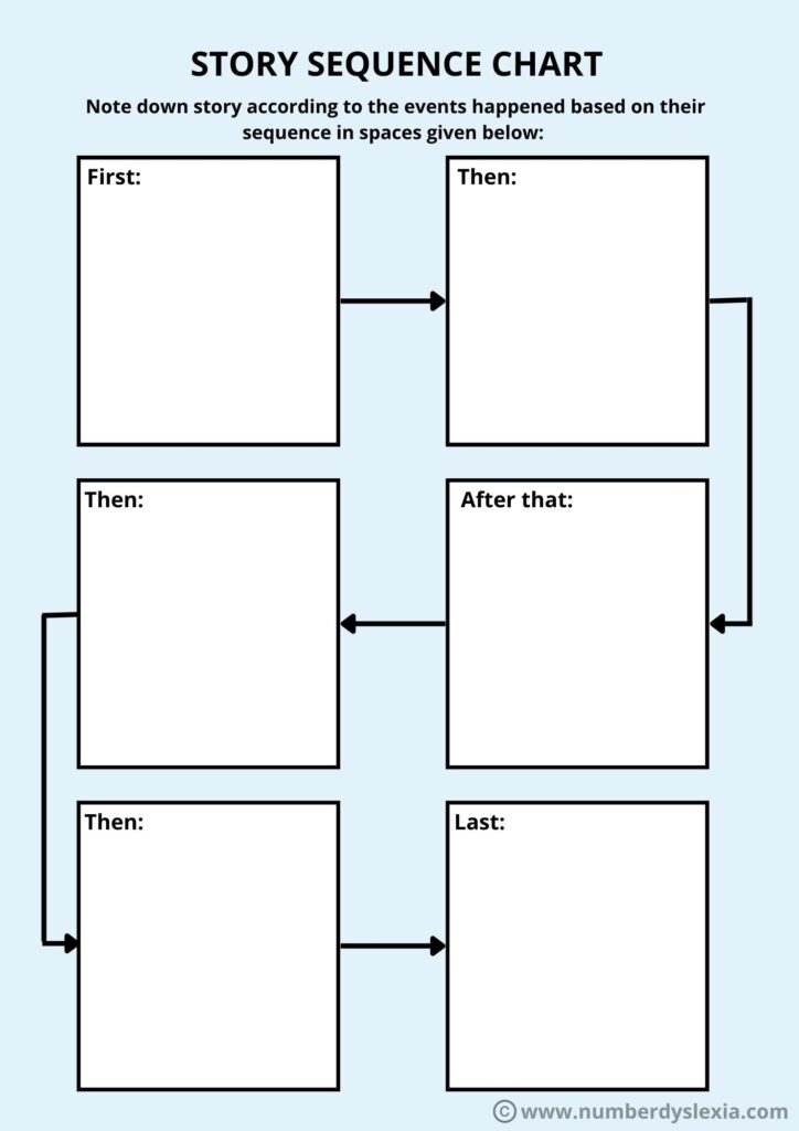 8 Graphic Organizers For Writing Printable PDF Included Number Dyslexia