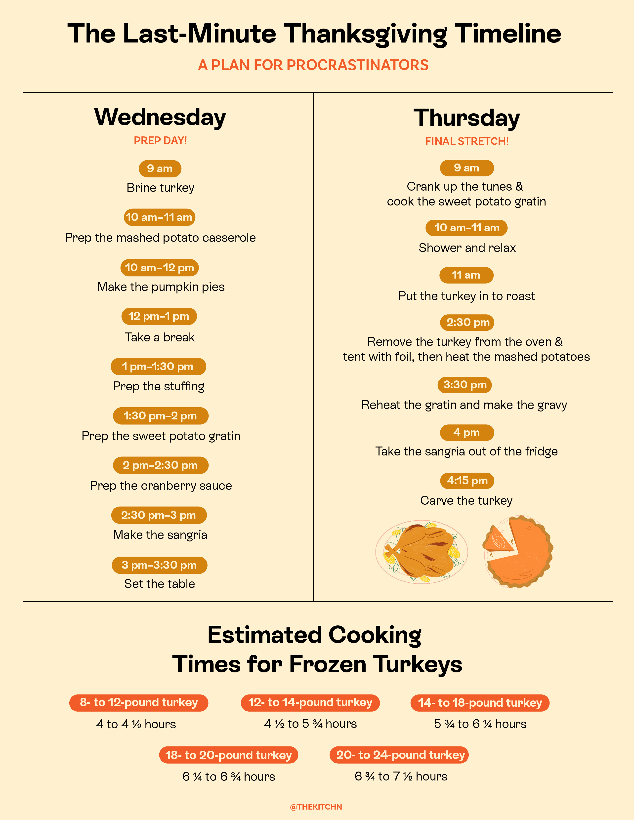 Thanksgiving Cooking Schedule Printable