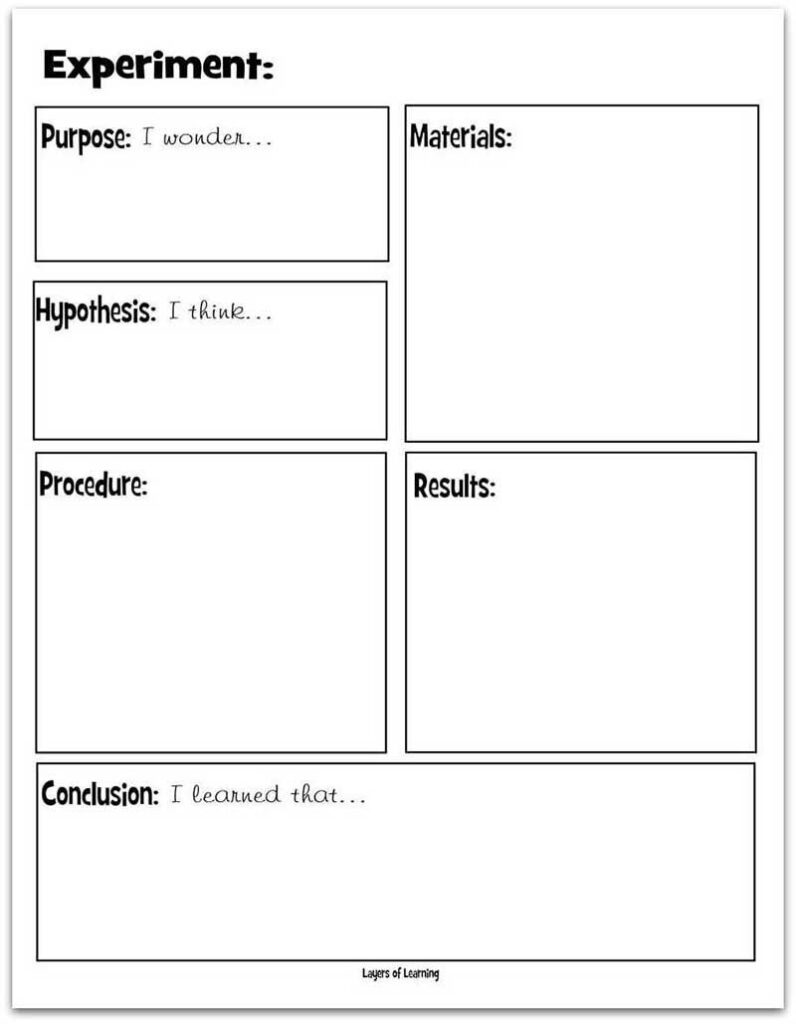 A Simple Introduction To The Scientific Method Teaching Scientific Method Scientific Method Worksheet Elementary Science