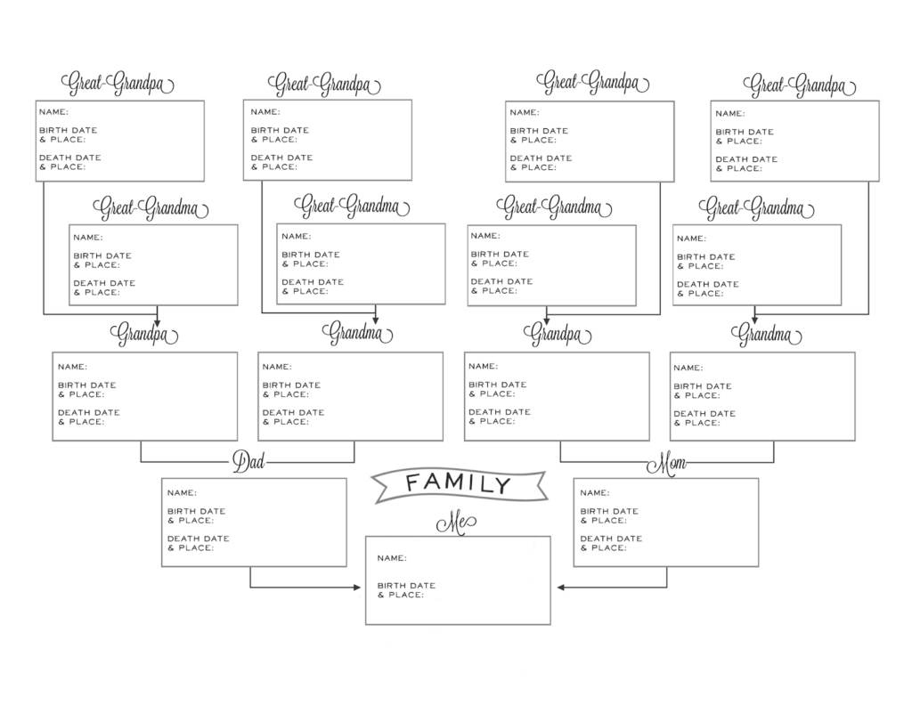 A Super Cute Pedigree Chart Free Printable pedigreechart pedigree Genealogy familyhistory supercu Family Tree Chart Pedigree Chart Family Tree Printable