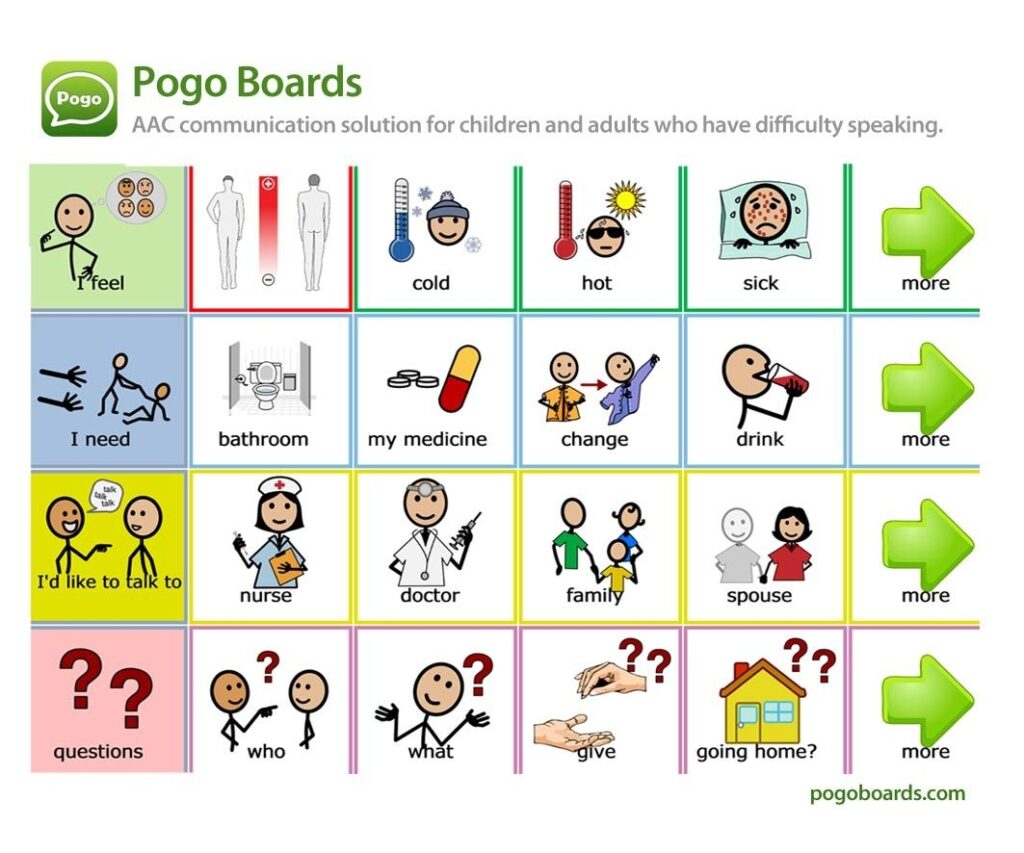 AAC Medical Health Vocabulary Board Designed For Individuals Who Are Unable To Use Their Natural Voice Du Communication Board Communication Autism Learning