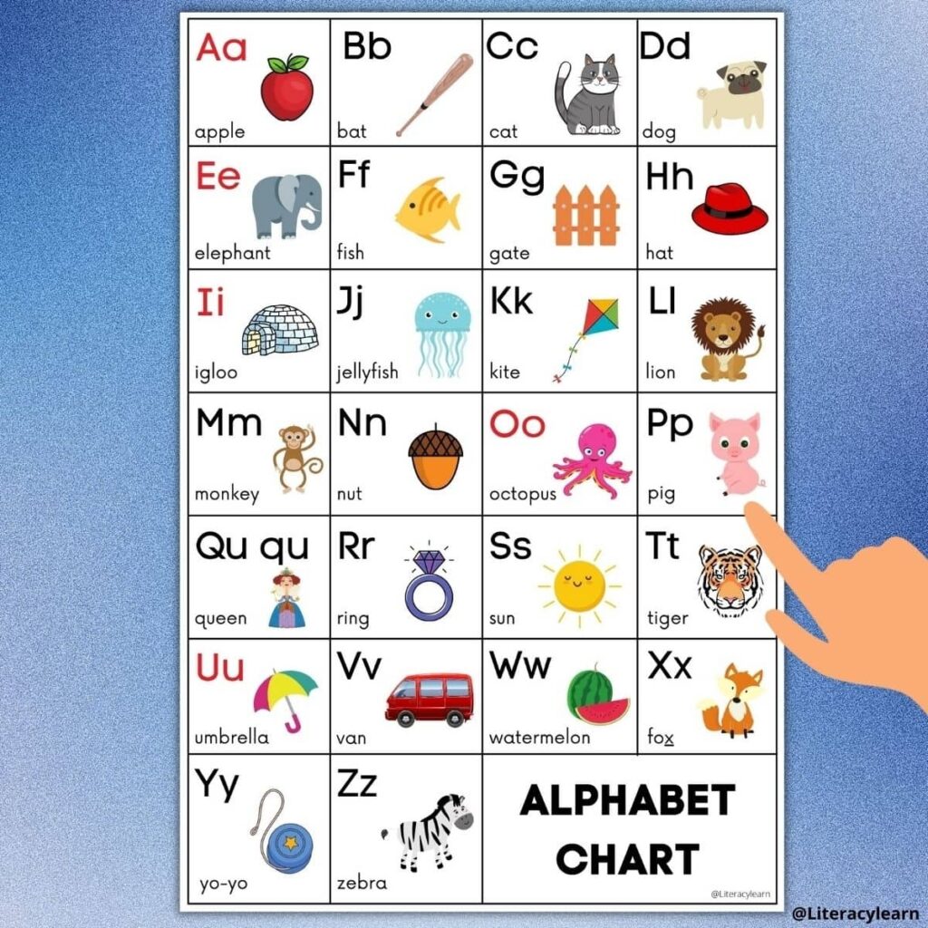 ABC Chart Free Printable Poster Literacy Learn
