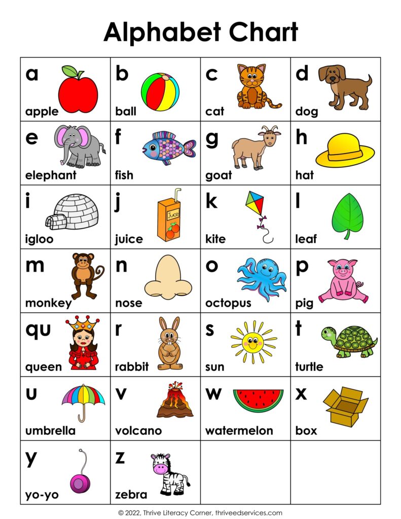 ABC Chart How To Use An Alphabet Chart Free Printable