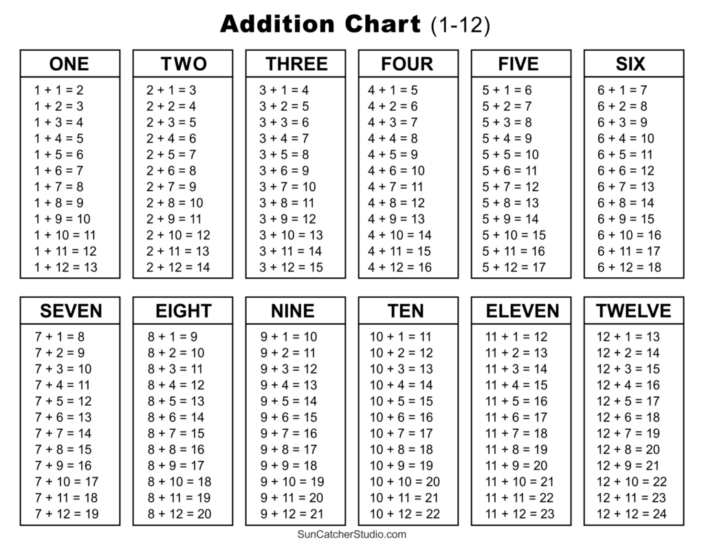 Free Printable Addition Chart Pdf