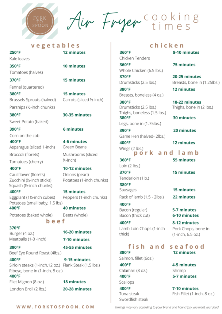 Air Fryer Cheat Sheet Printable Fork To Spoon