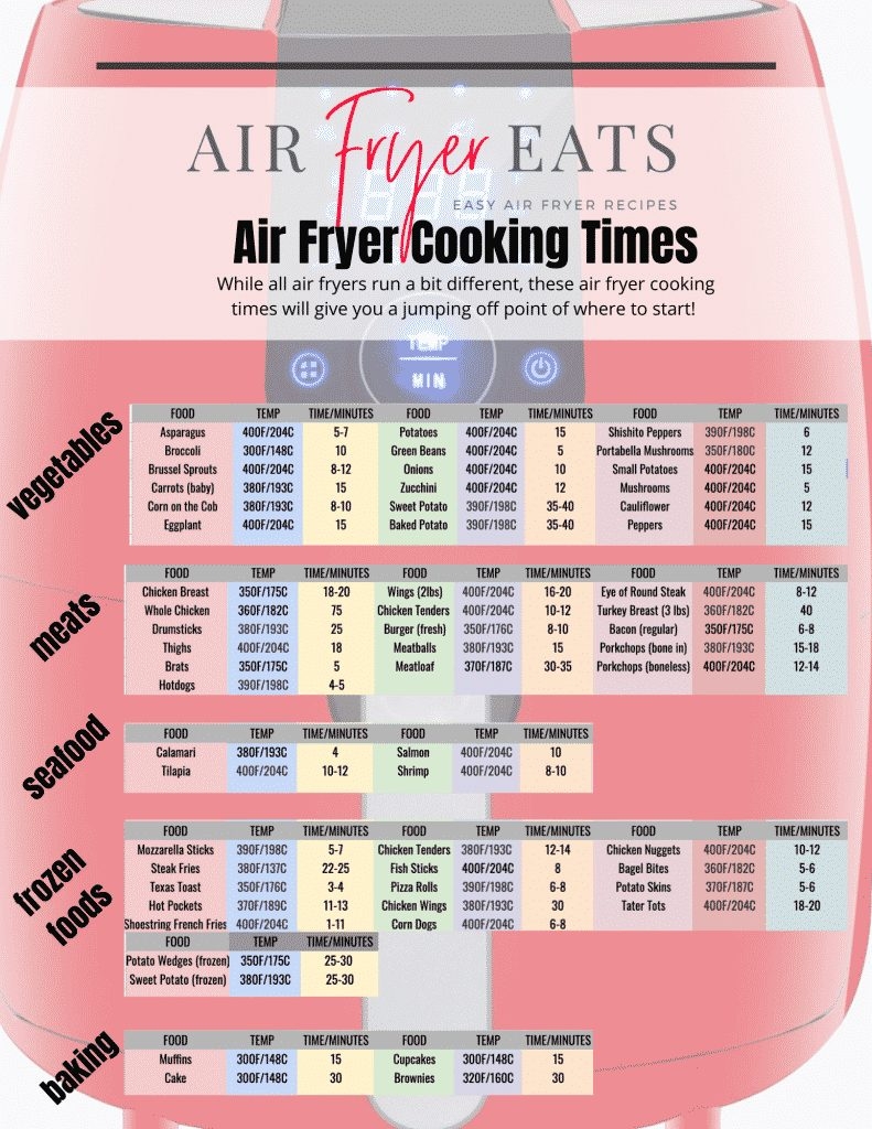 Air Fryer Cooking Times Downloadable Air Fryer Cheat Sheet Air Fryer Eats