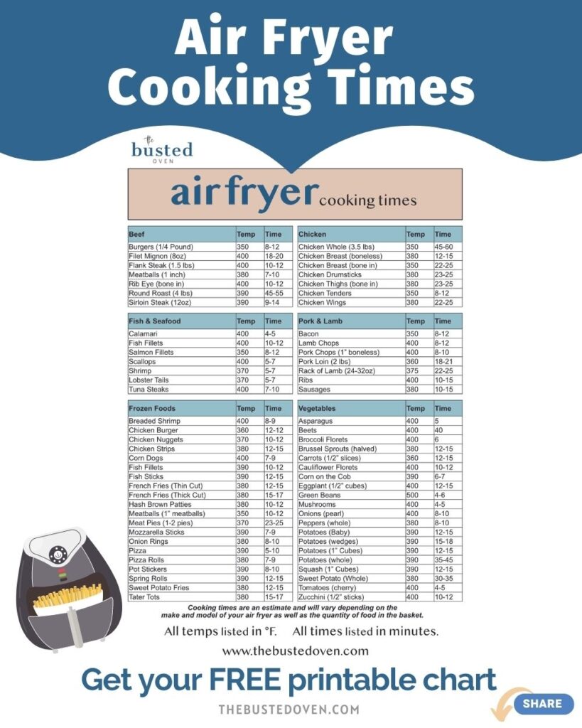 Free Printable Printable Air Fryer Cooking Chart Pdf Free Printable 