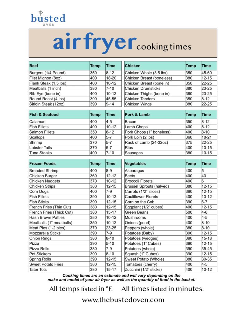 Air Fryer Cooking Times Free Printable Chart The Busted Oven