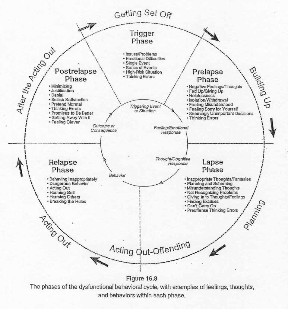 Anger Management Tools For Kids Flourish N Thrive Counseling