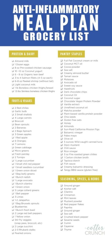 Anti Inflammatory Meal Plan Of Dairy Free And Gluten Free Recipes