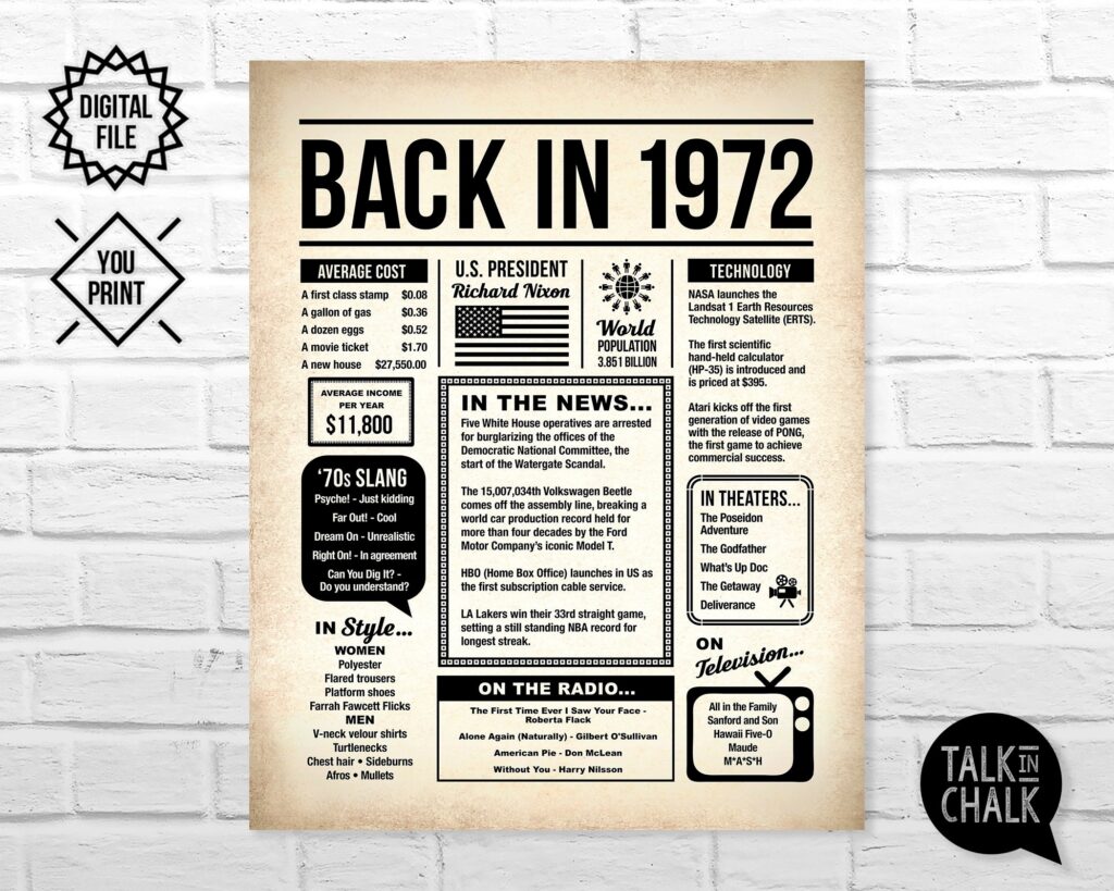Back In 1972 Newspaper Poster 1972 PRINTABLE Birthday Sign Etsy de