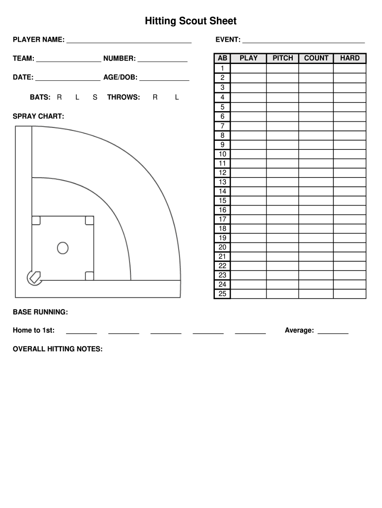 Baseball Scouting Sheet Fill Online Printable Fillable Blank PdfFiller