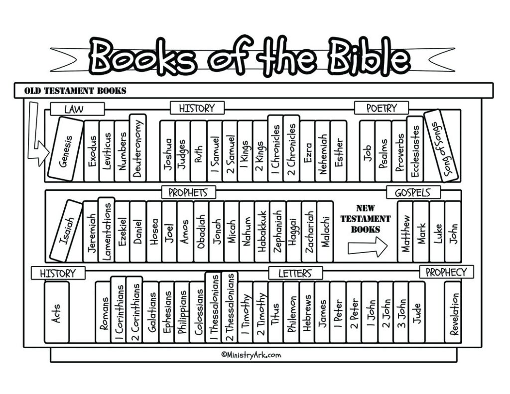 Books Of The Bible Bookcase Printable MinistryArk