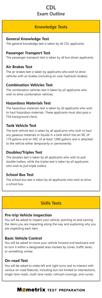 CDL Practice Test updated 2023 Prep For The CDL Test