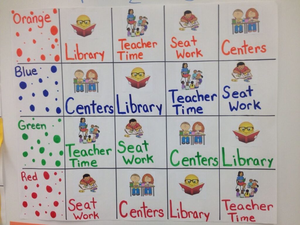 Center Rotation Chart Center Rotation Charts Center Rotations Kindergarten Inspiration