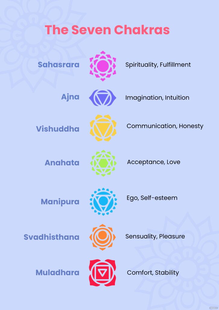 Chakra Chart Illustrator PDF Template