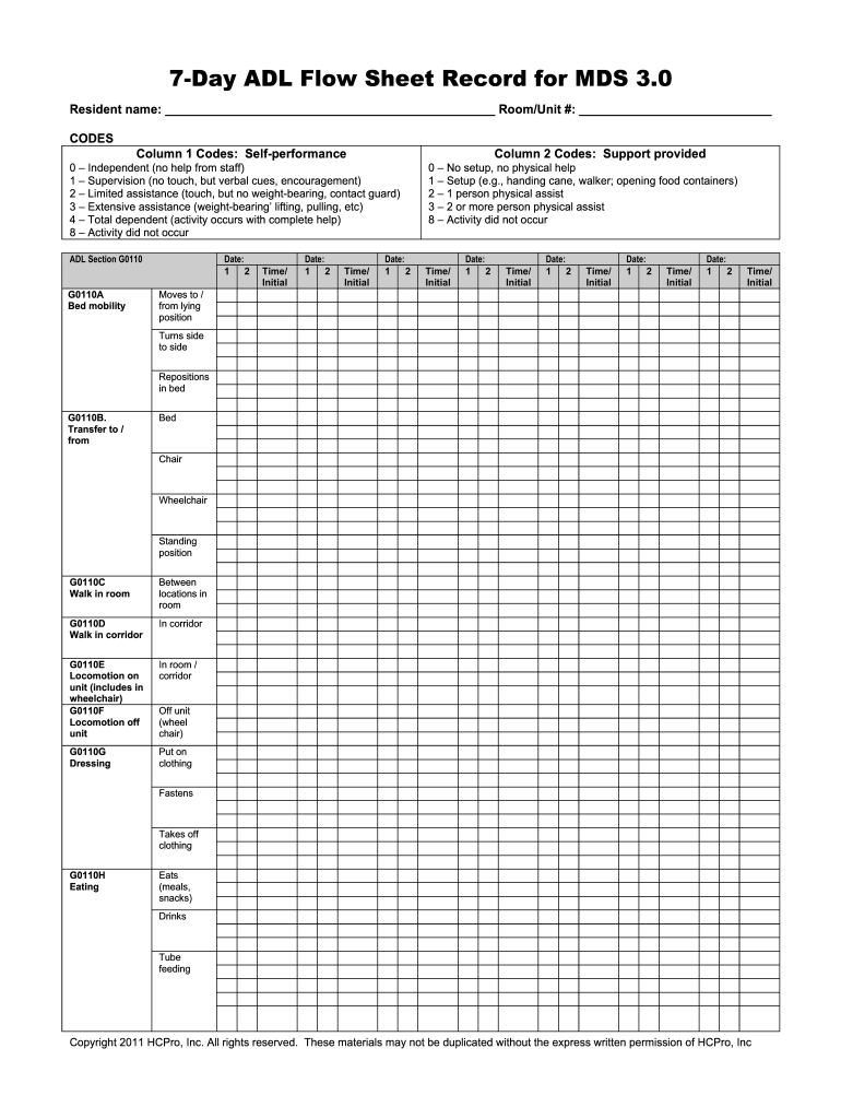 Cna Flow Sheet Template Fill Online Printable Fillable Blank PdfFiller