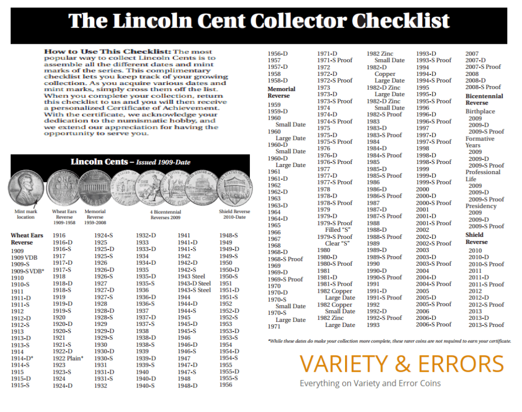 Collector Coin Checklist Page