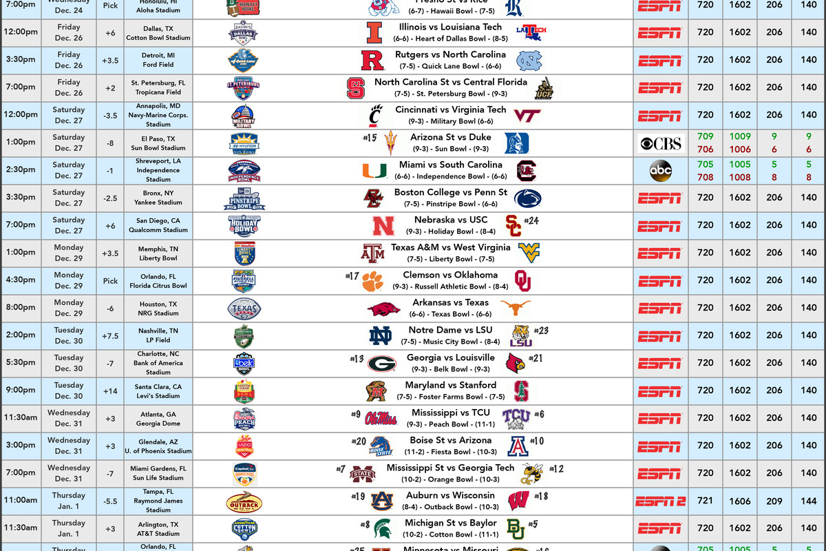 Complete Watch Guide For All 39 Bowl Games Cowboys Ride For Free